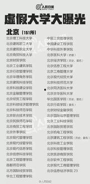 新闻爆料野鸡大学,野鸡大学毕业生成就业市场“毒瘤”,真相令人震惊!  第2张 新闻爆料野鸡大学,野鸡大学毕业生成就业市场“毒瘤”,真相令人震惊!  第2张