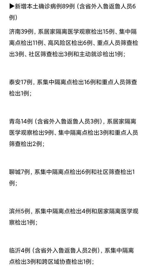 山东爆料最新消息今天新增病例,今日疫情最新通报揭示防控形势  第3张 山东爆料最新消息今天新增病例,今日疫情最新通报揭示防控形势  第3张