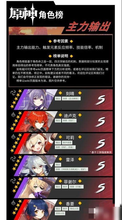 原神爆料强度排行榜最新,最新强度排行榜揭晓,热门角色实力大揭秘!  第2张 原神爆料强度排行榜最新,最新强度排行榜揭晓,热门角色实力大揭秘!  第2张