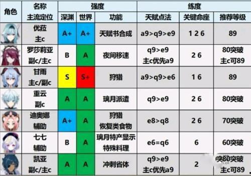 原神爆料强度排行榜最新,最新强度排行榜揭晓,热门角色实力大揭秘!  第3张 原神爆料强度排行榜最新,最新强度排行榜揭晓,热门角色实力大揭秘!  第3张